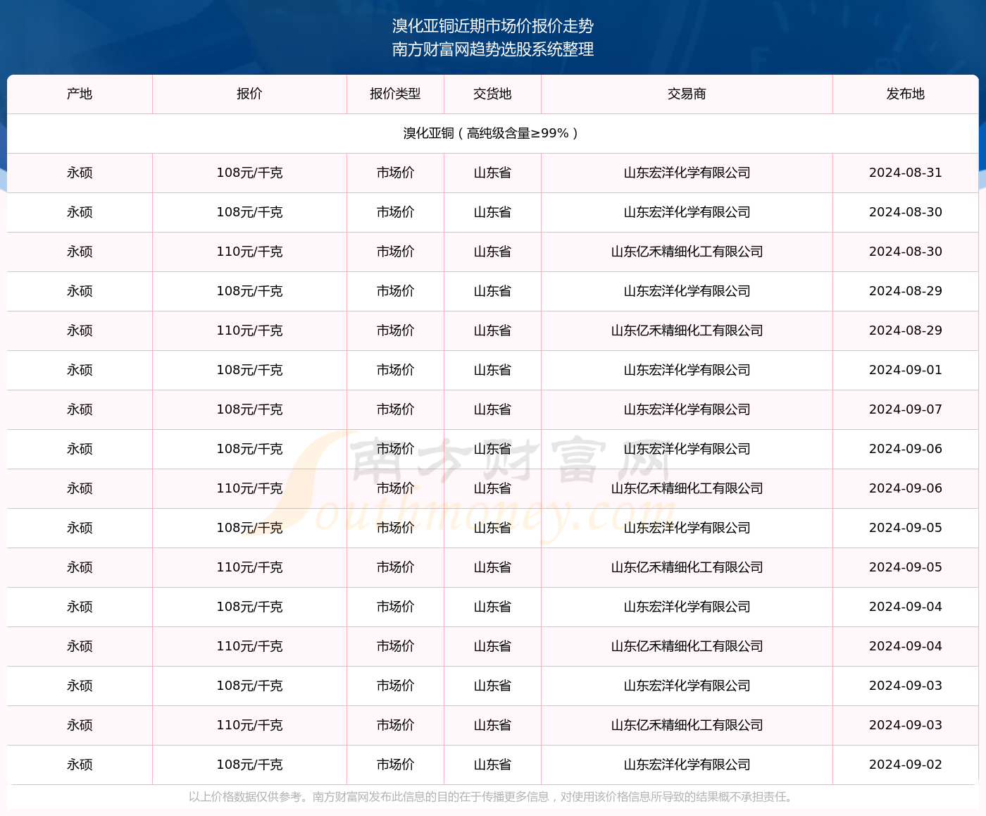 新澳开奖记录今天结果查询表,数据资料解释落实_豪华版180.200