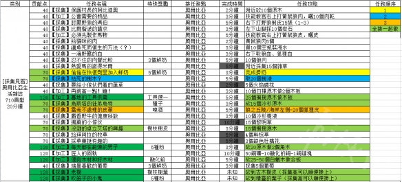 星空探险 第9页