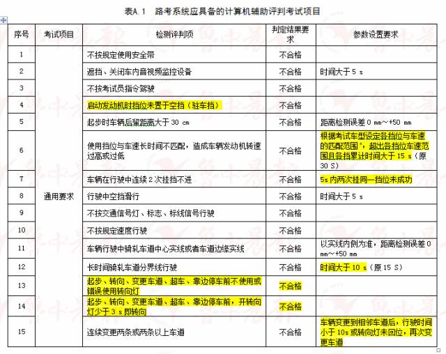 梦想成真 第9页