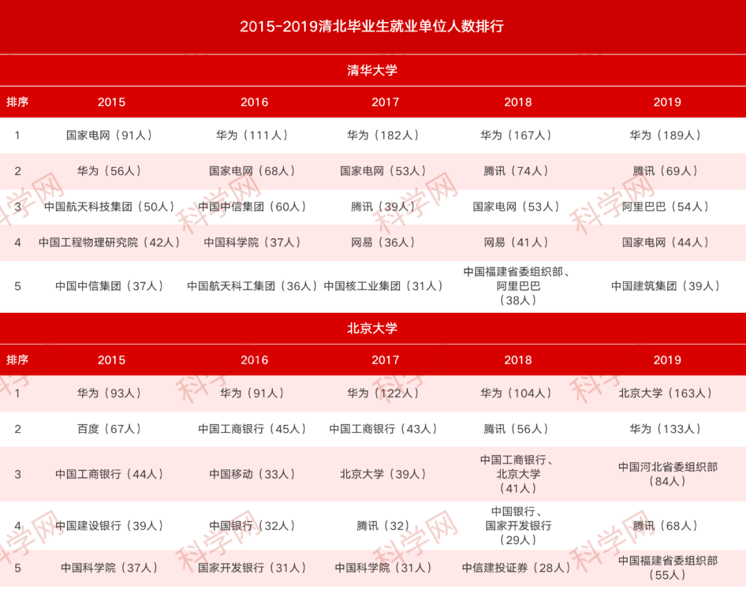 品牌的 第18页