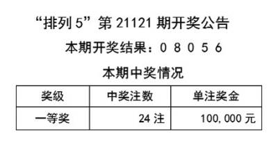 医疗健康 第306页