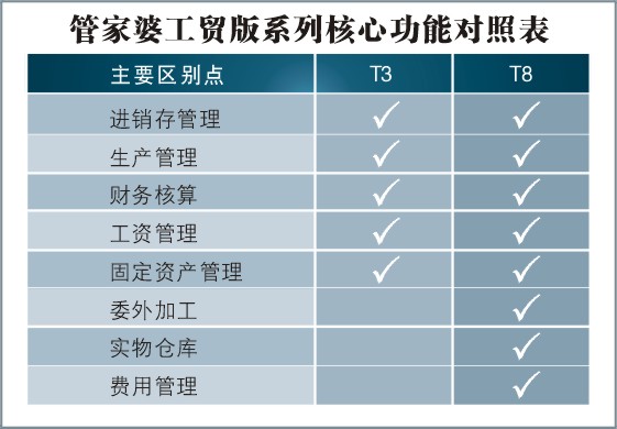 7777788888管家婆资料,数据资料解释落实_特别版5.565