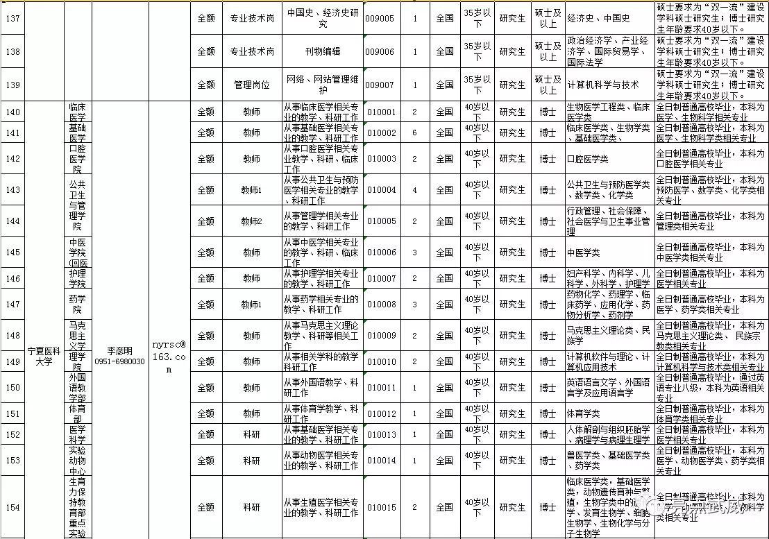 2017宁夏最新招聘信息解读与展望，职场新机遇的探索与展望