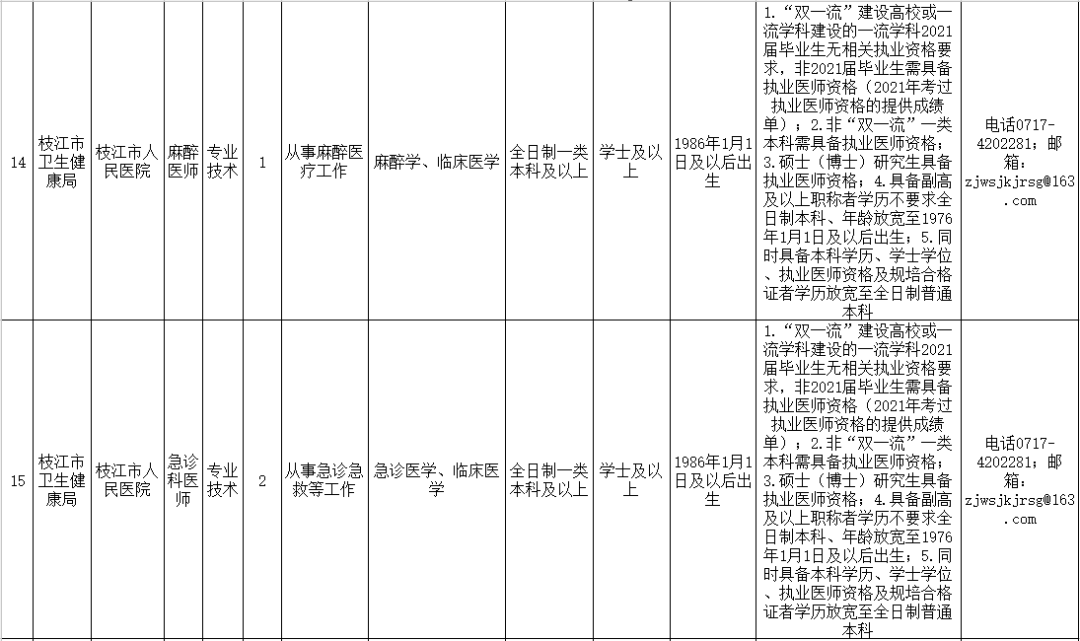 湖北枝江最新招工信息一览