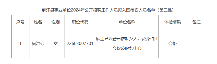 麻江招聘网最新信息，求职者的新选择与机遇