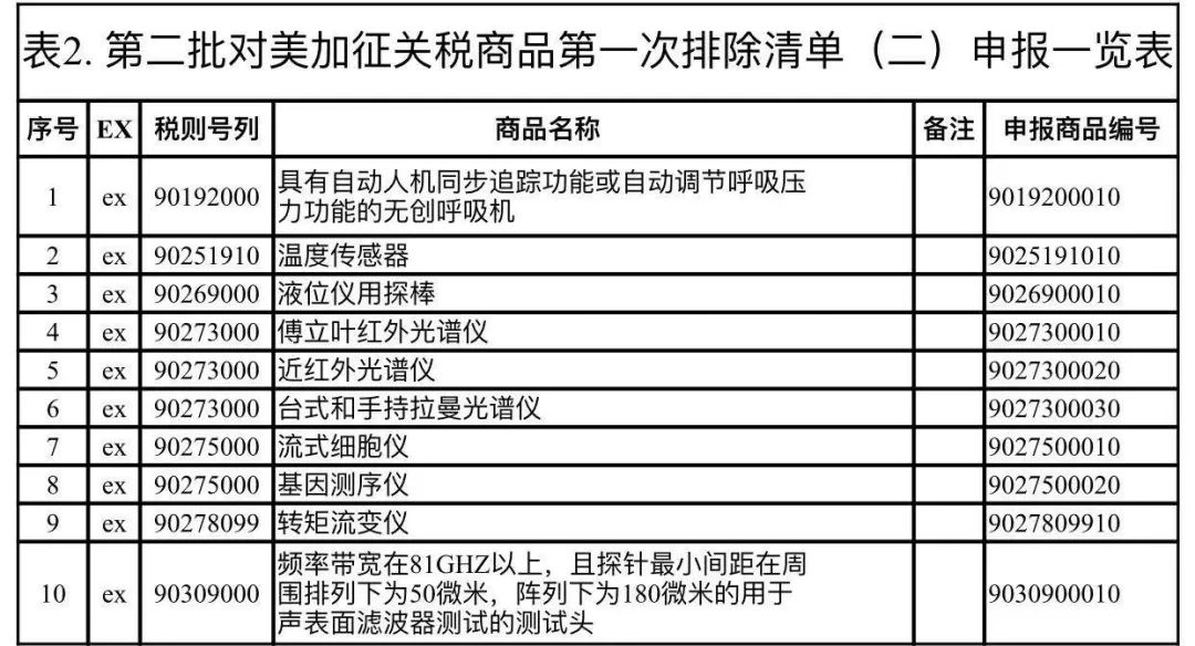 2024新澳门历史开奖记录查询结果,国产化作答解释落实_5D57.23.13