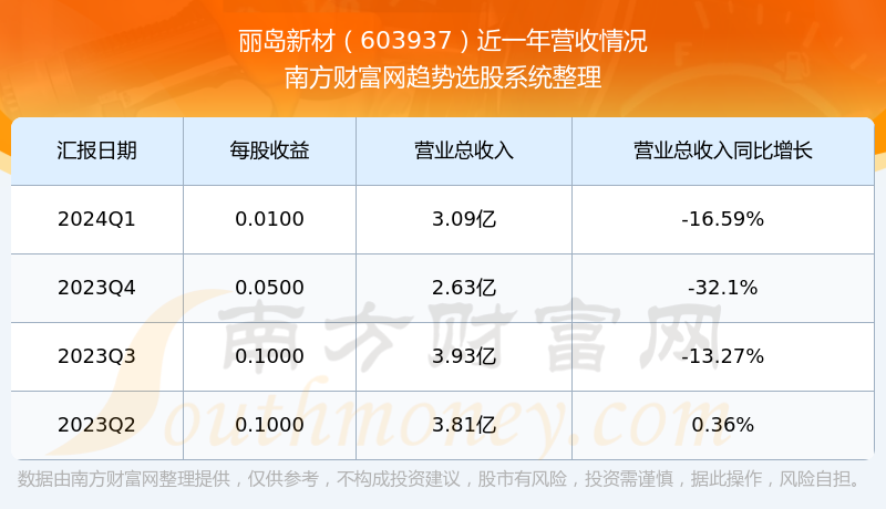 2024新澳门开奖结果,最新正品解答落实_标准版5.66