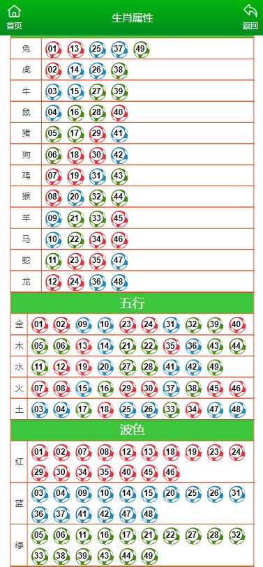 澳门六开彩天天开奖结果生肖卡,决策资料解释落实_进阶版6.661