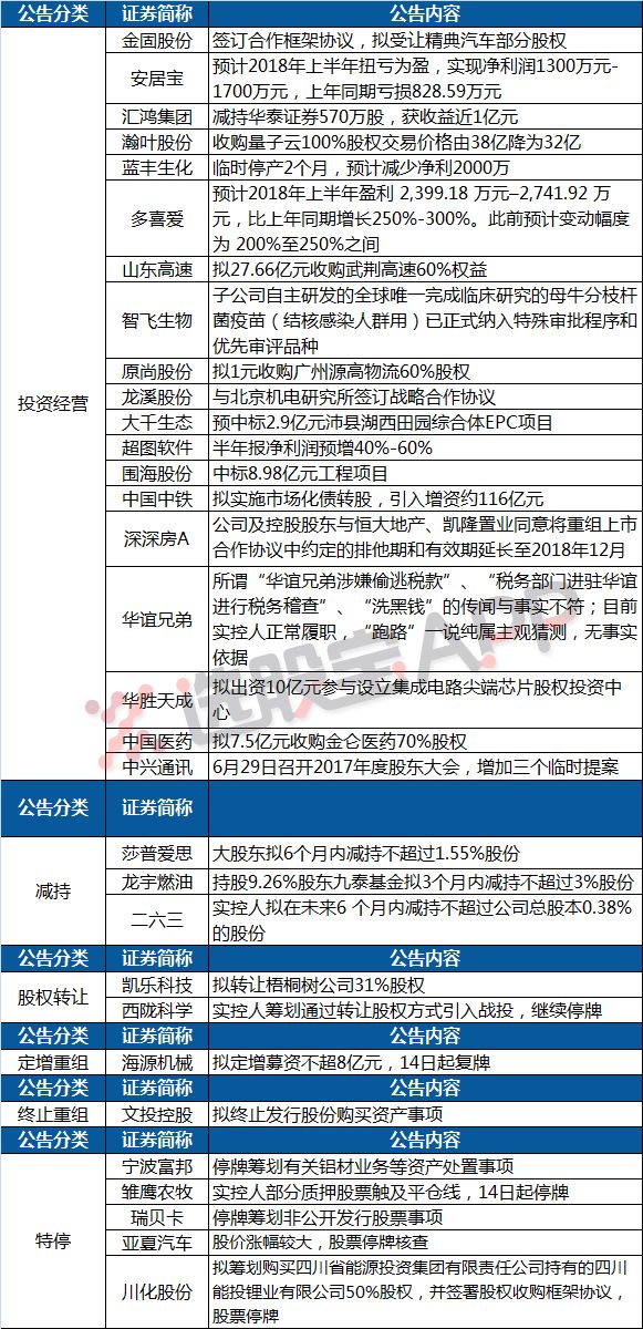 高尿酸 第291页