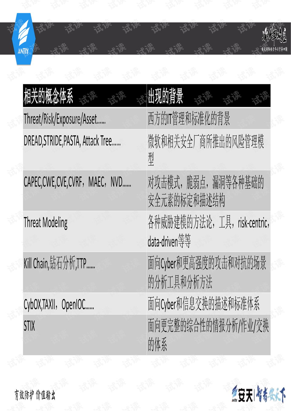 医疗服务 第288页