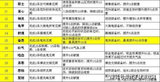 白小姐四肖四码100%准,仿真技术方案实现_标准版6.676