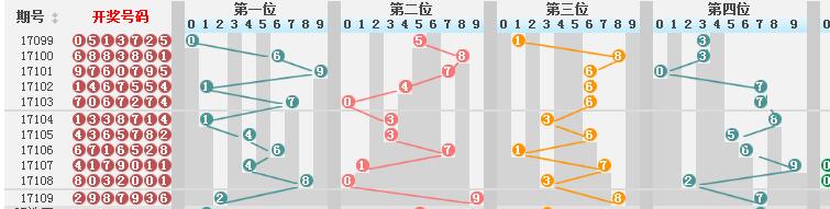 新澳门彩历史开奖结果走势图表,决策资料解释落实_AR版40.213