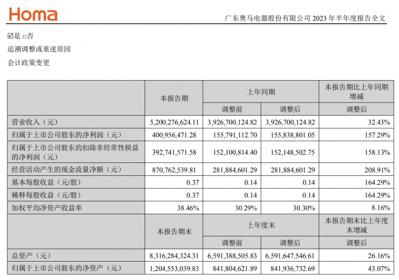 2024最新奥马资料,高效实施方法解析_模拟版9.353