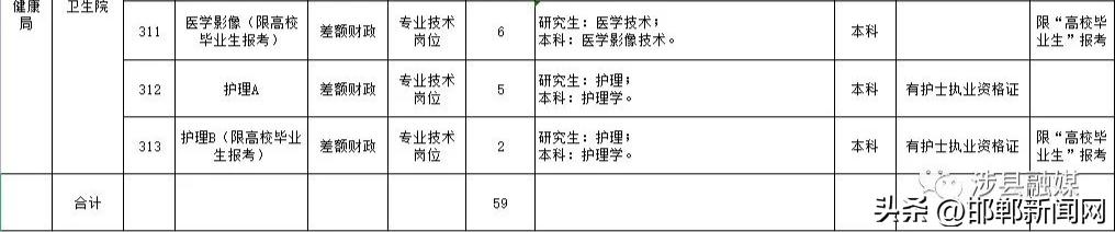 涉县100最新招聘消息，机遇与挑战并存