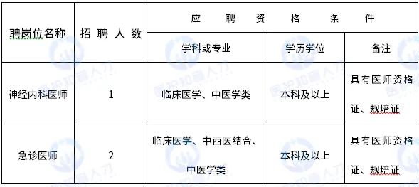 金堂医院诚邀英才共筑健康之舟，最新招聘信息发布