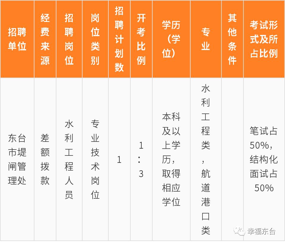 如东常日班最新招聘——启航职业新篇章