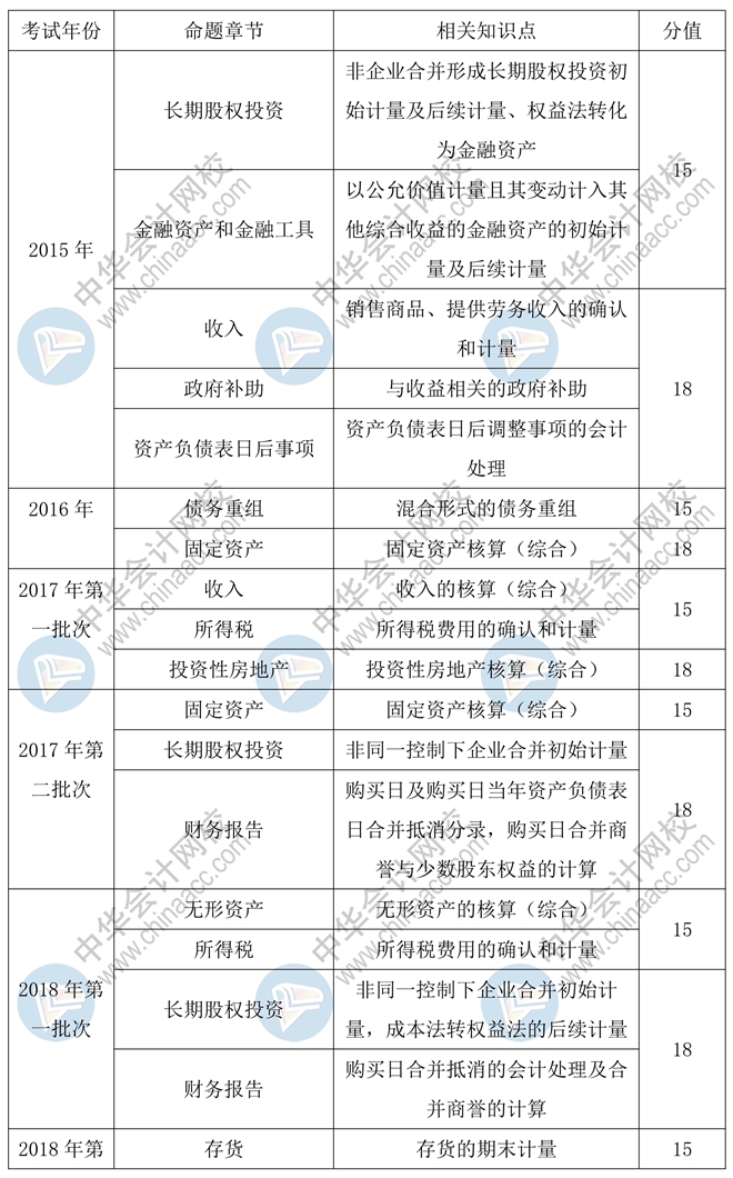 医鼎之旅，最新章节列表揭秘