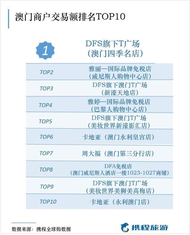 澳彩最准免费资料大全澳门王子,实用性执行策略讲解_娱乐版204.310