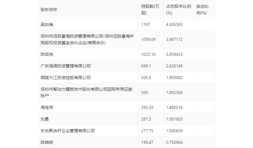 2024新澳门历史开奖记录查询结果,准确资料解释落实_win207.180