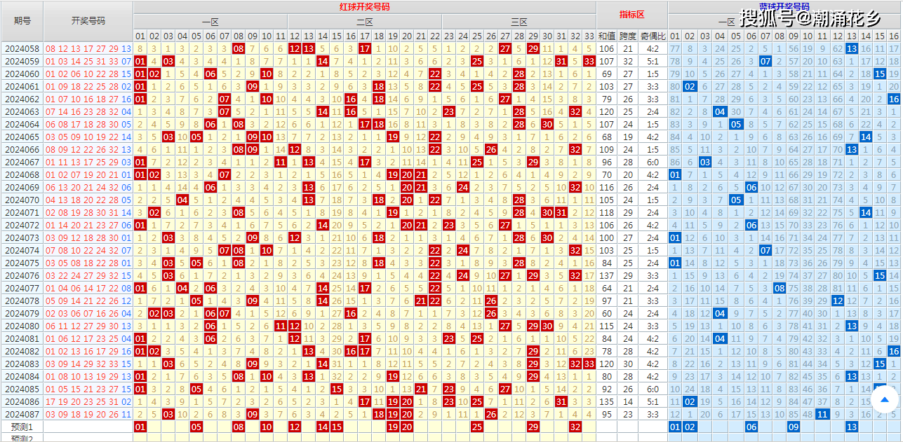 溴彩一肖一码100,高度协调策略执行_限量版5.867