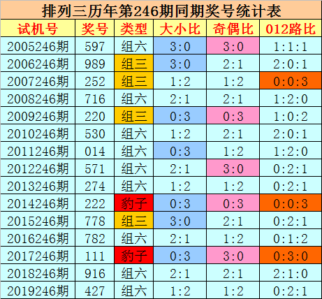 二四六香港资料期期准一,涵盖了广泛的解释落实方法_创意版3.563