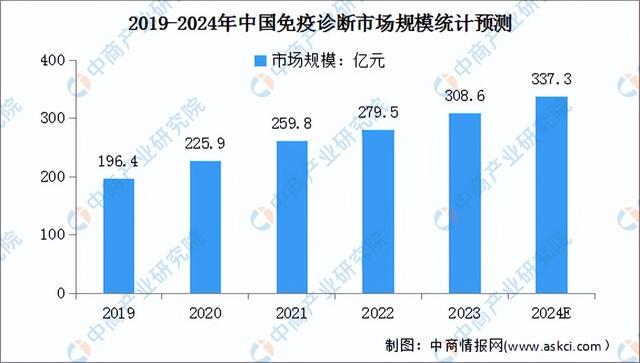 2024天天彩资料大全免费,准确资料解释落实_免费版1.337