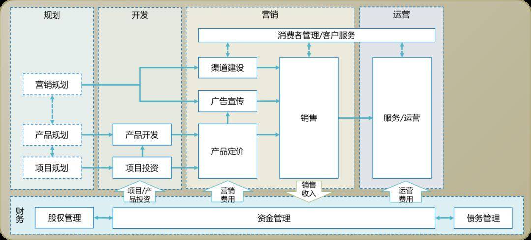 品牌的 第17页