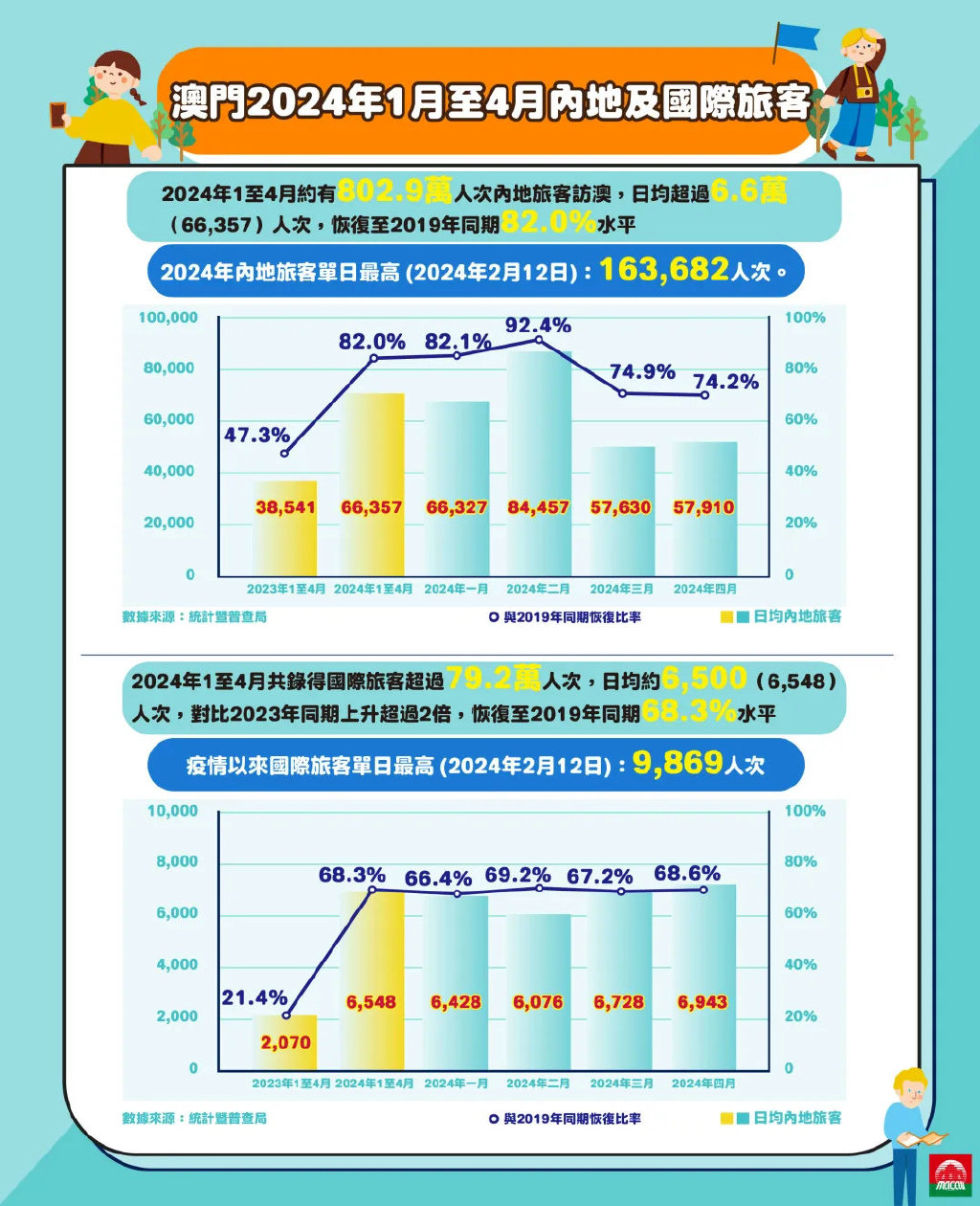 2024年澳门历史记录,数据解答解释落实_交互版5.600