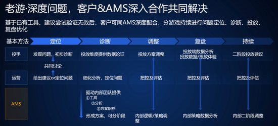 2024新澳精准资料,平衡性策略实施指导_win204.310