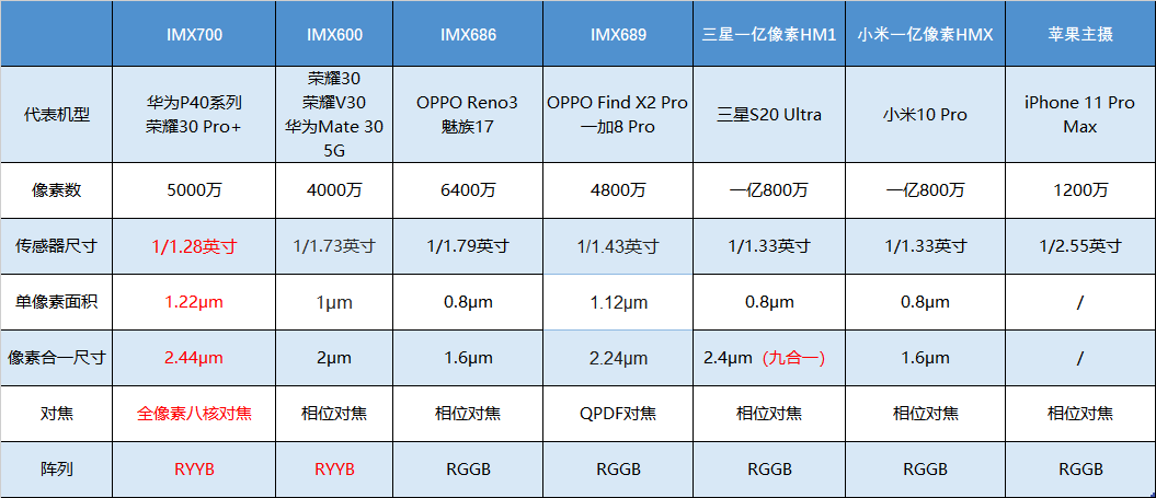 精准一肖100准确精准的含义,数据解答解释落实_社交版11.223