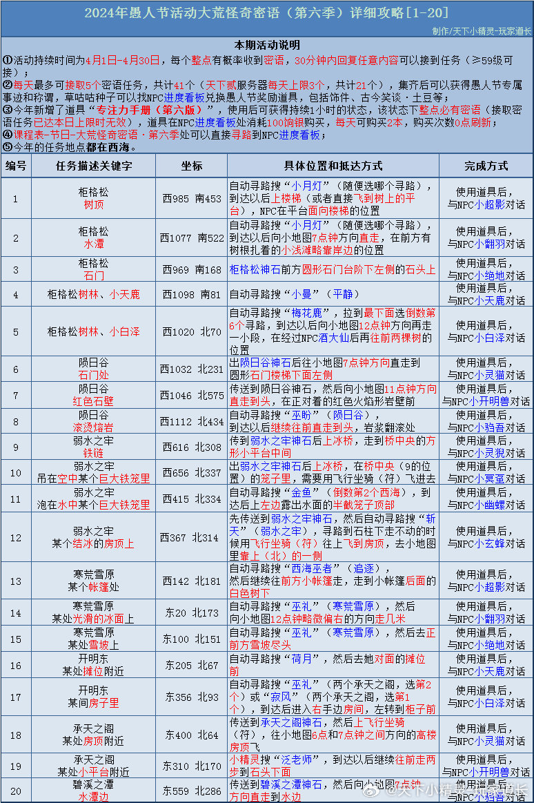 2024新澳门天天六开好彩大全,详细解读落实方案_2DM26.50.89