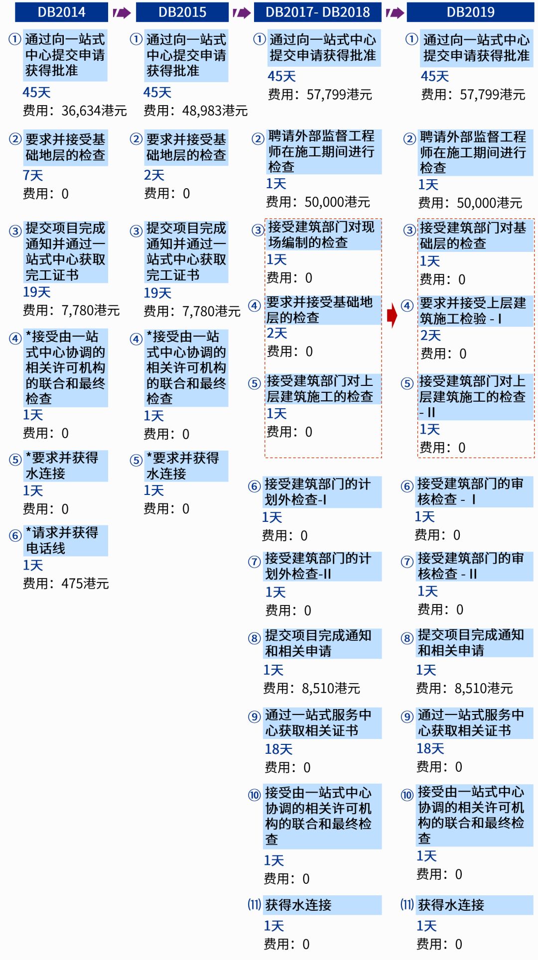 二四六香港管家婆生肖表,最新正品解答落实_定制版5.17