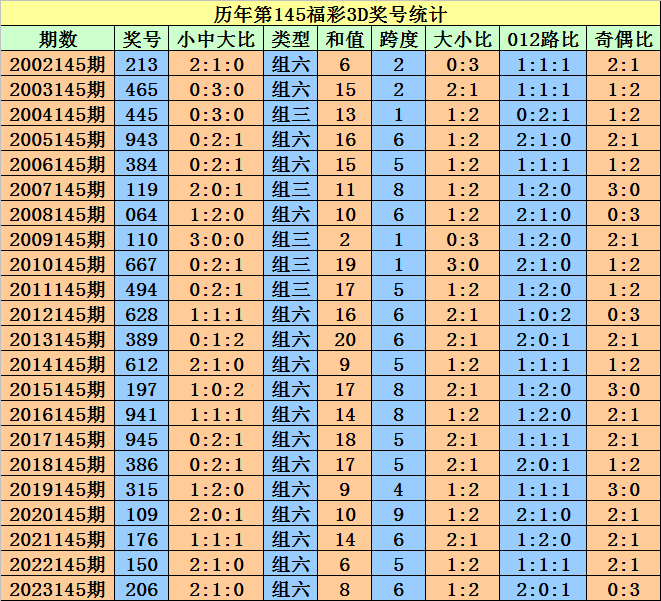 2024澳门天天开好彩大全2024,决策资料解释落实_X版6.551