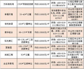 中山三乡房价最新解析，市场动态与趋势分析