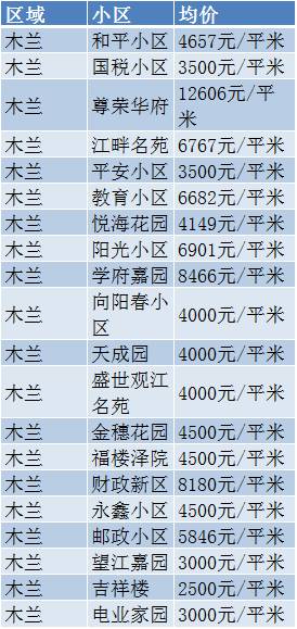 门店也 第16页