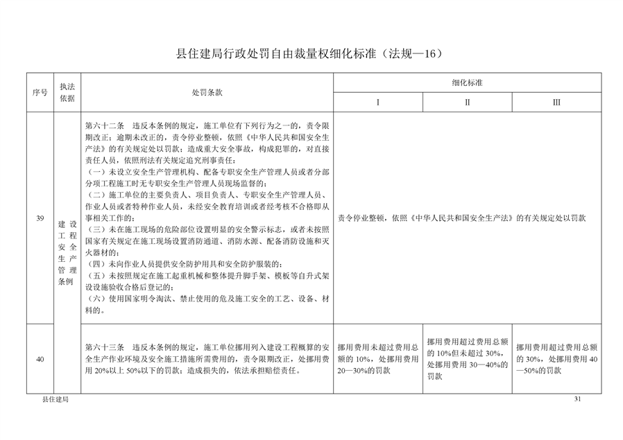 2023年自由裁量权的理解与实践，最新解读与应用