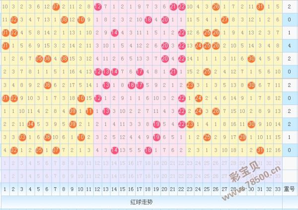 最新双色球精准杀号策略详解