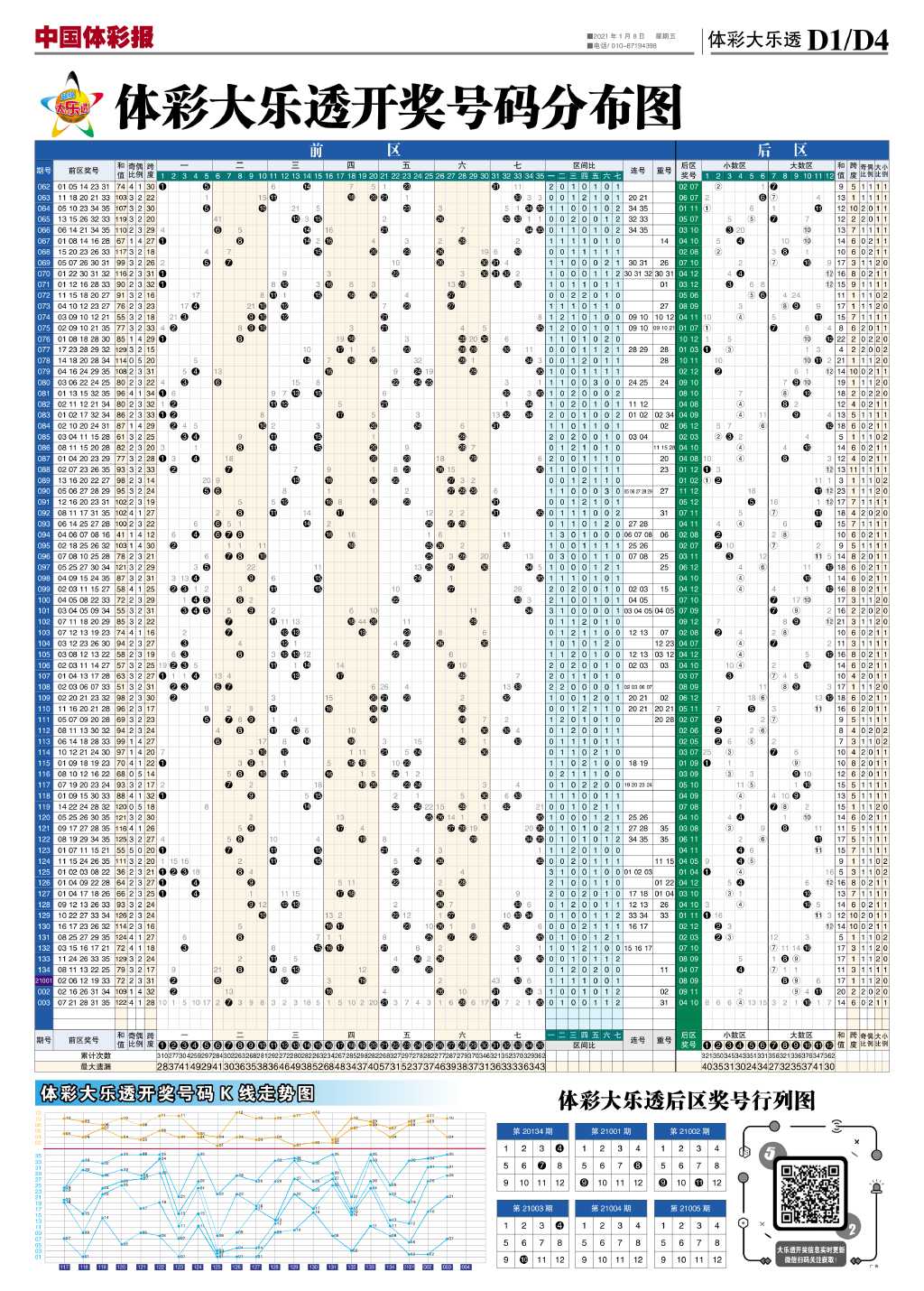 体彩大乐透走势图解析与探索