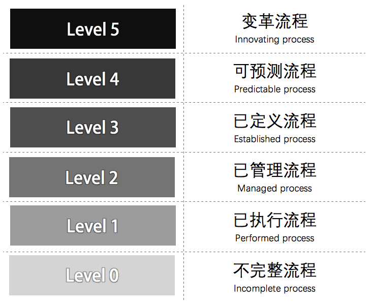 2024新奥正版资料免费提供,连贯性执行方法评估_特别版3.556