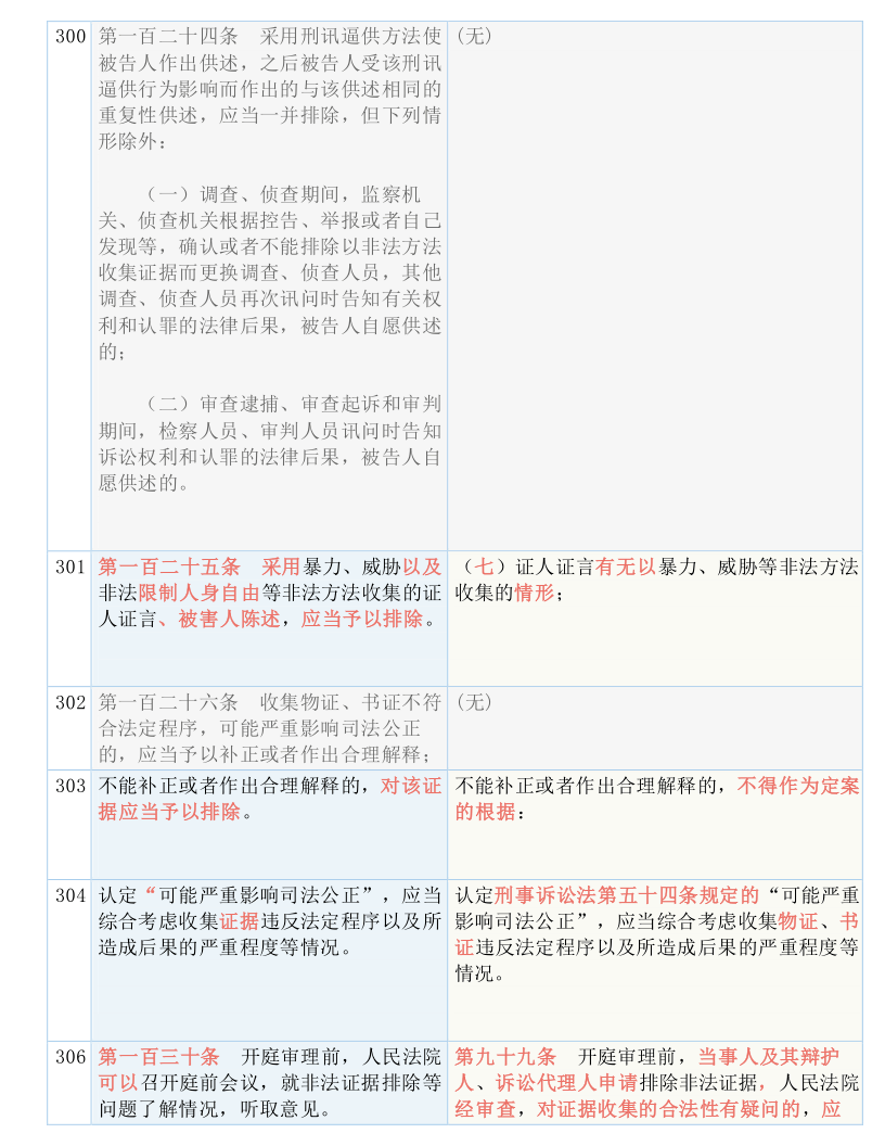 新澳好彩免费资料查询302期,准确资料解释落实_精英版301.135