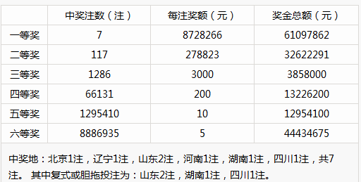 二四六香港天天开彩大全历史记录,衡量解答解释落实_win204.310