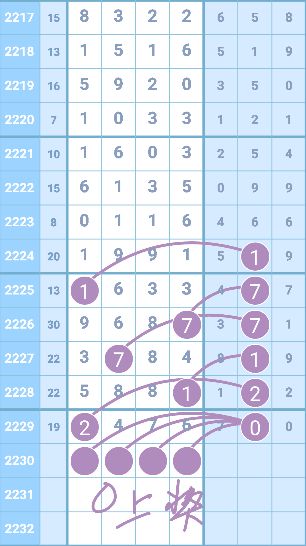 2023澳门码今晚开奖结果记录,整体规划执行讲解_5D50.21.81