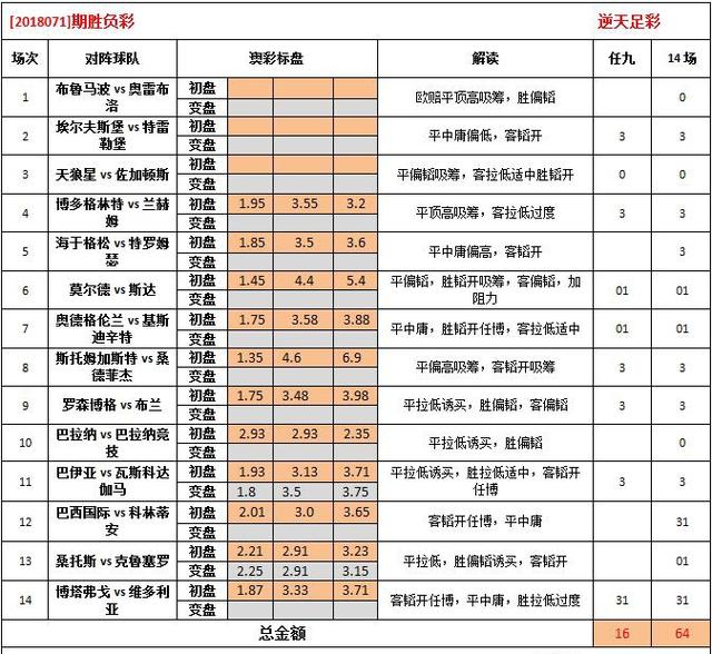 多次投 第21页