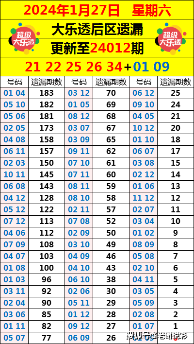 2024年新澳门天天开彩,正确解答落实_5D50.21.81