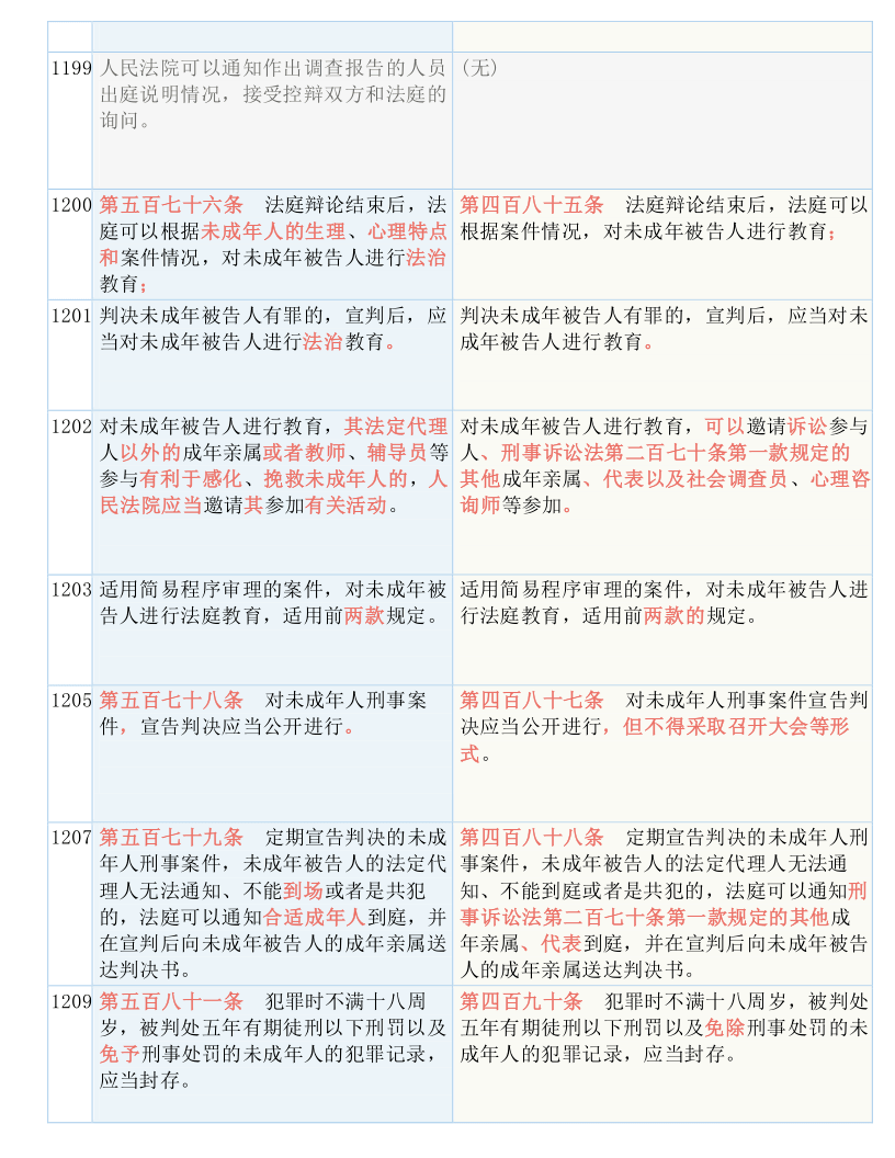 新澳门黄大仙三期必出,国产化作答解释落实_完整版1.80