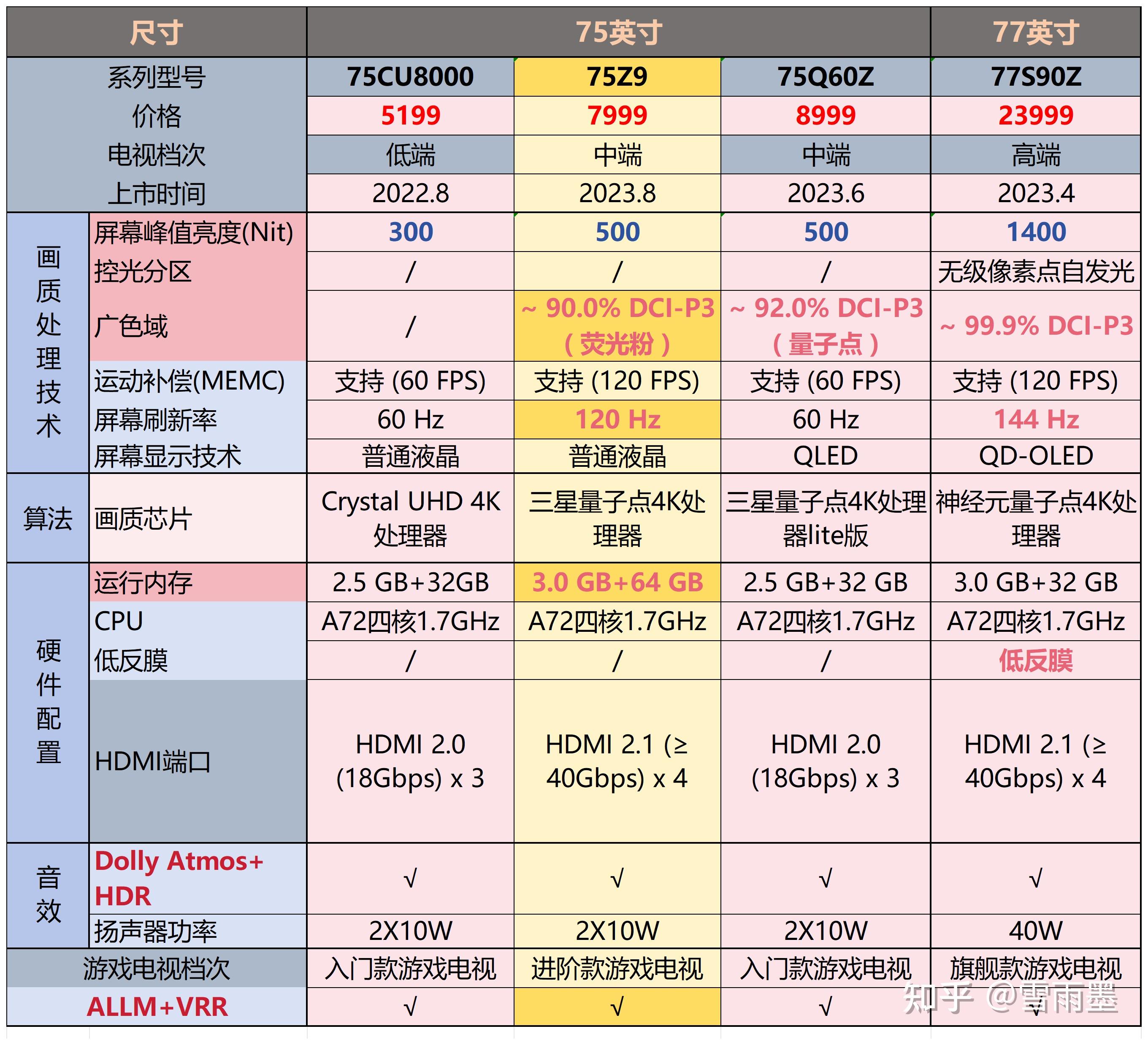 远方的海 第9页