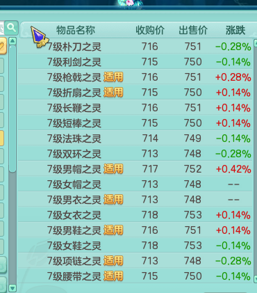 新奥门天天开奖资料大全,广泛的关注解释落实热议_游戏版176.805