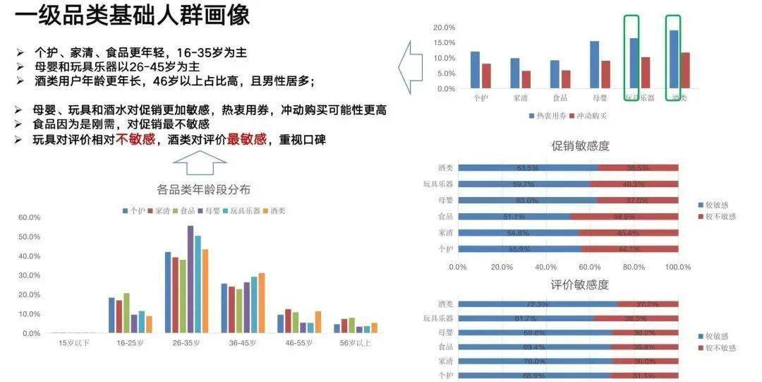 高尿酸 第260页