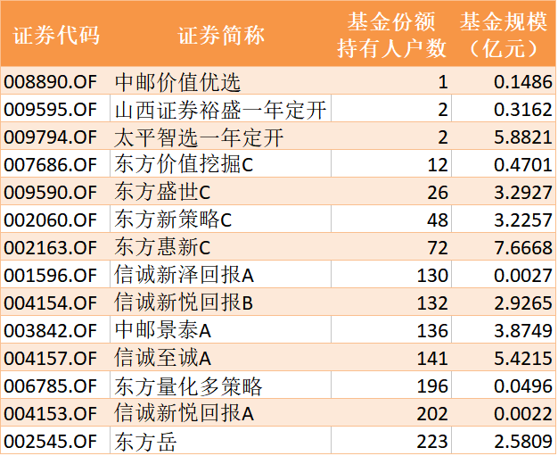 2024新澳资料大全免费,定制化执行方案分析_粉丝版257.281