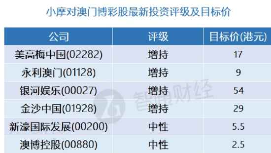 新澳门四肖三肖必开精准,效率解答解释落实_RX版56.081